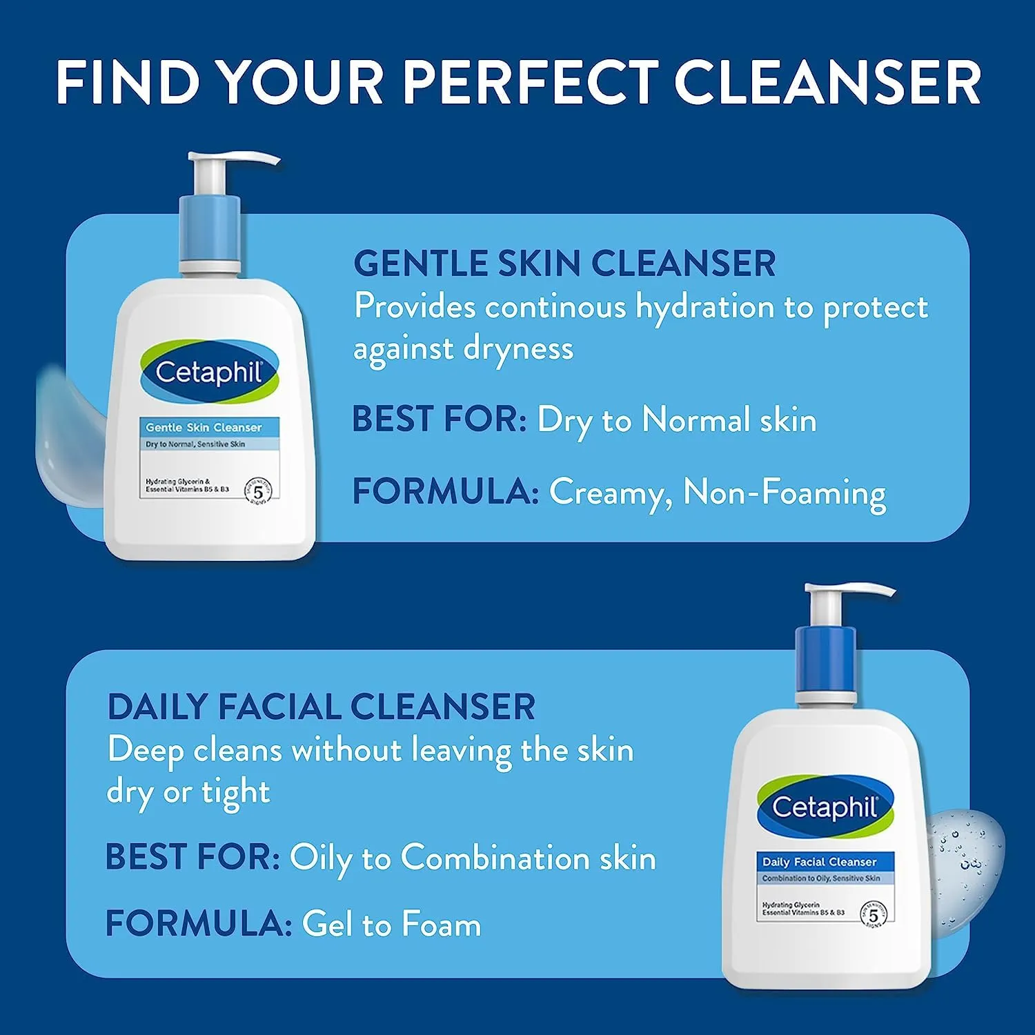 Face Wash by CETAPHIL | Non Foaming