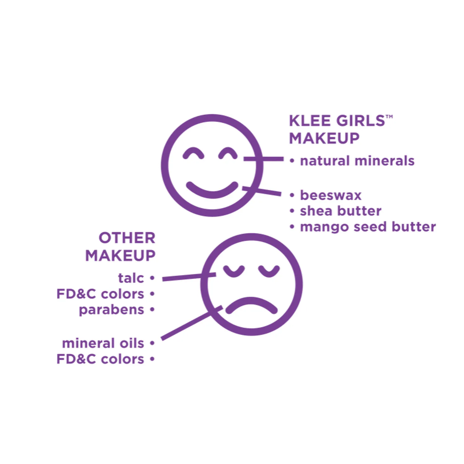 Klee Naturals - Eyeshadow Lip Shimmer Set