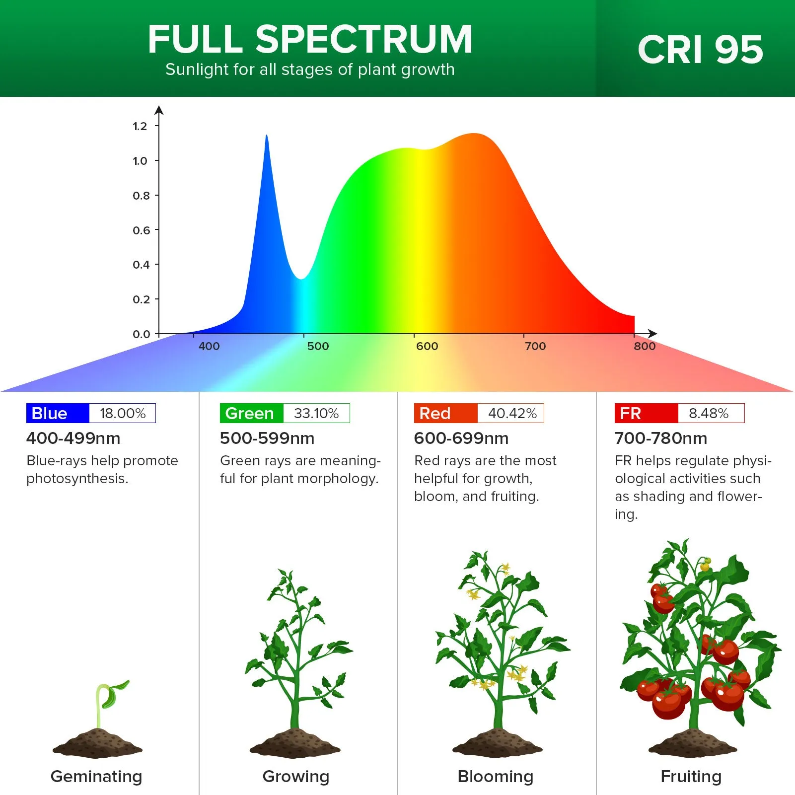 US 30W RGB Grow Light Bundle